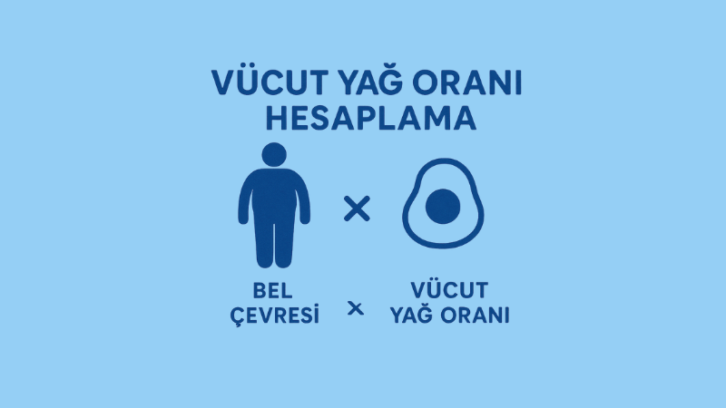 Vücut Yağ Oranı Hesaplama